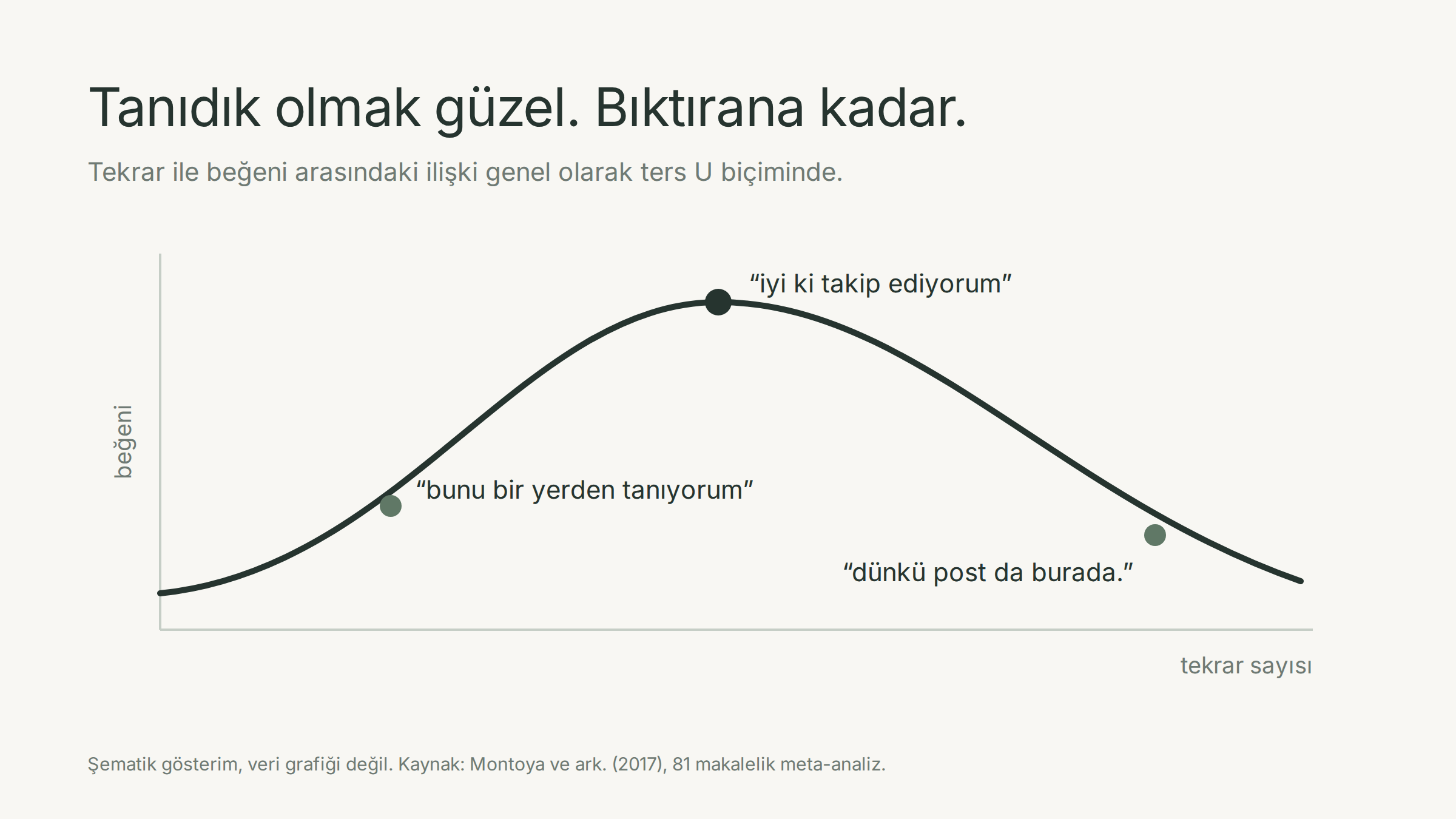 Ters U eğrisi