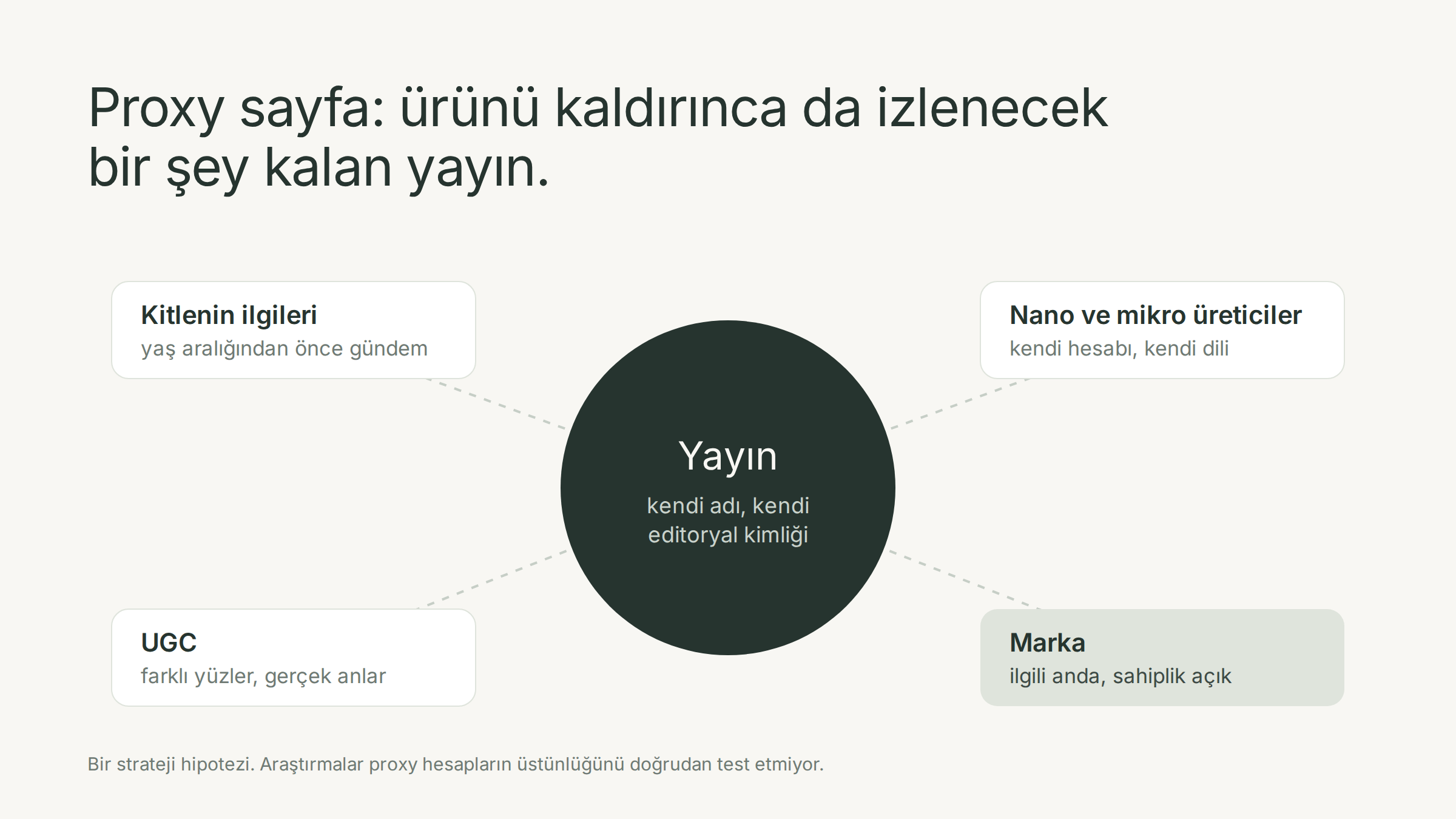 Proxy yayın modeli