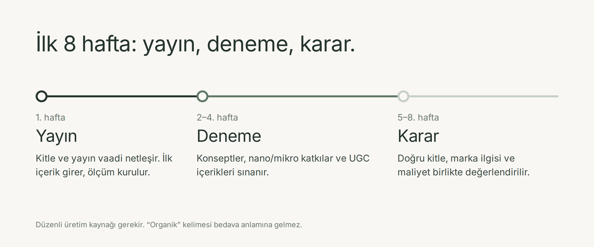 İlk 8 hafta planı